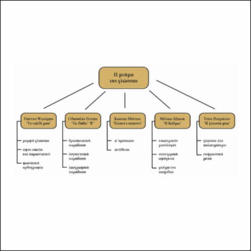 Η μνήμη της γλώσσας_icon