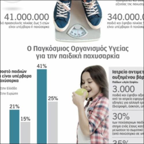 Παχυσαρκία - Πληροφοριογράφημα_icon