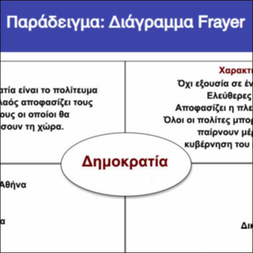 Παράδειγμα: Διάγραμμα Frayer_icon
