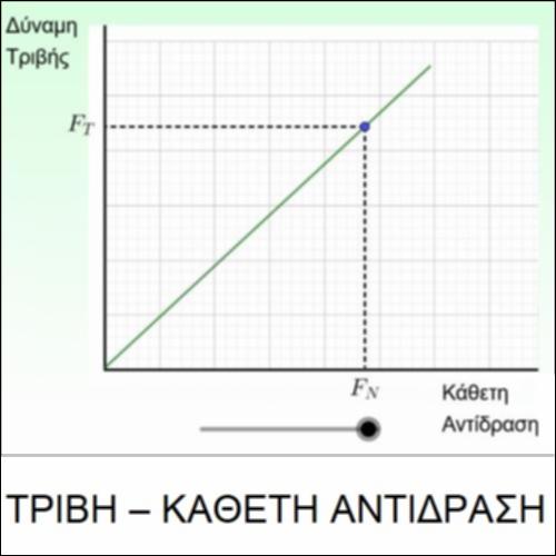 Διάγραμμα τριβής - κάθετης αντίδρασης_icon