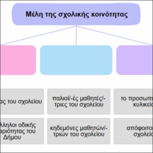 Μέλη της σχολικής κοινότητας_icon