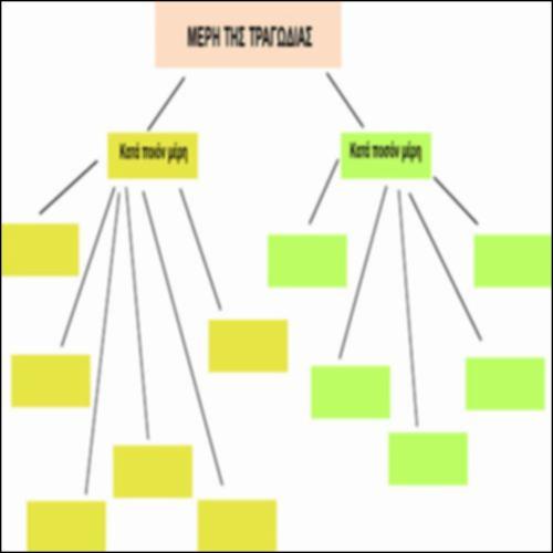 ΤΑ (ΚΑΤΑ ΠΟΙΟΝ ΚΑΙ ΤΑ ΚΑΤΑ ΠΟΣΟΝ) ΜΕΡΗ ΤΗΣ ΤΡΑΓΩΔΙΑΣ_icon