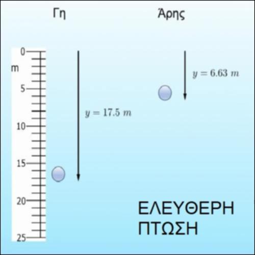 Ελεύθερη πτώση_icon