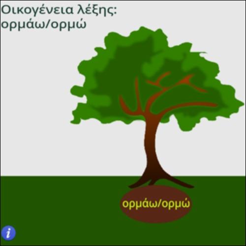 Οικογένεια λέξης ορμάω_icon
