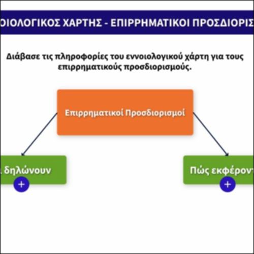 Εννοιολογικός χάρτης - Επιρρηματικοί προσδιορισμοί_εικονίδιο