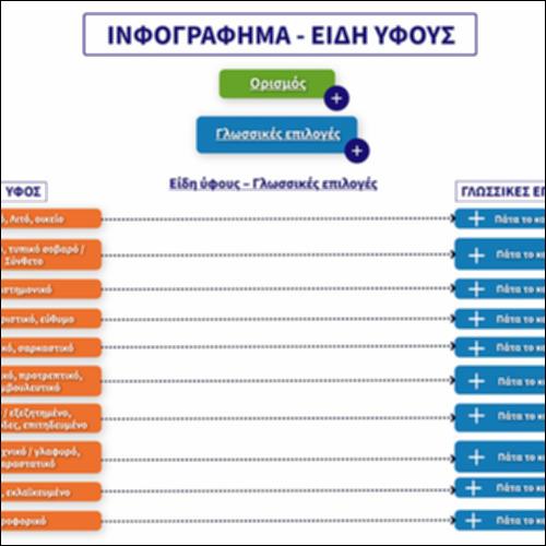 Ινφογράφημα-Eίδη ύφους_εικονίδιο