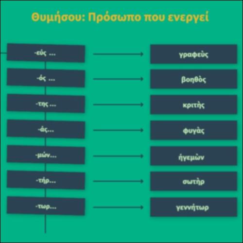 Θυμήσου: Πρόσωπο που ενεργεί_icon