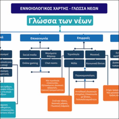 Γλώσσα νέων: εννοιολογικός χάρτης_icon