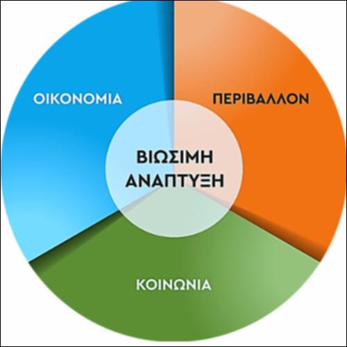 Βιώσιμη ανάπτυξη_icon