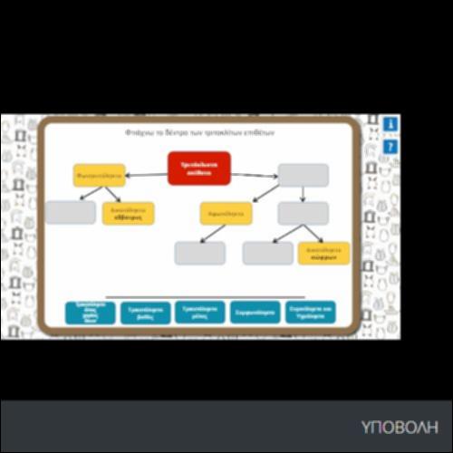 ΦΤΙΑΧΝΩ ΤΟ ΔΕΝΤΡΟ ΤΩΝ ΤΡΙΤΟΚΛΙΤΩΝ ΕΠΙΘΕΤΩΝ_icon