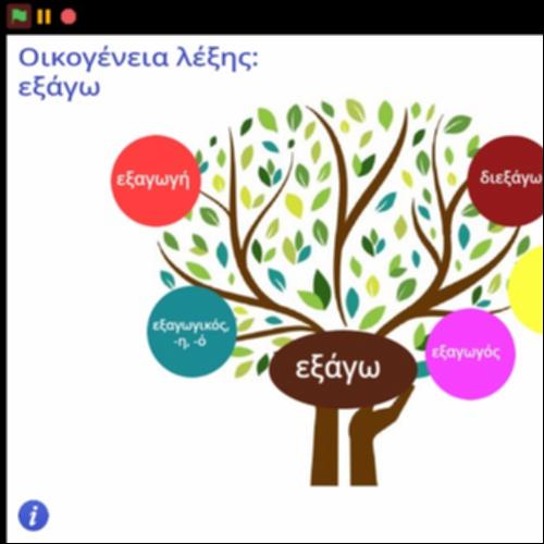 Οικογένεια λέξης 