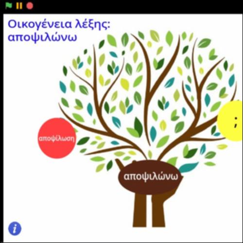 Οικογένεια λέξης 