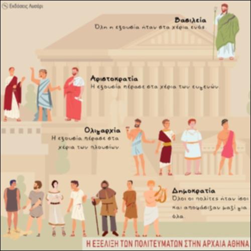 ΕΝΝΟΙΟΛΟΓΙΚΟΣ ΧΑΡΤΗΣ (Η ΕΞΕΛΙΞΗ ΤΩΝ ΠΟΛΙΤΕΥΜΑΤΩΝ ΣΤΗΝ ΑΡΧΑΙΑ ΑΘΗΝΑ)_icon
