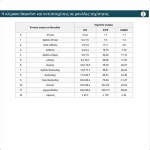 Η κλίμακα Beaufort και αντιστοιχίσεις σε μονάδες ταχύτητας_icon