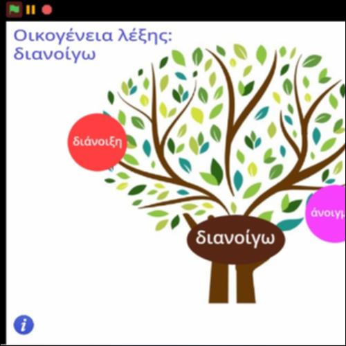 Οικογένεια λέξης 