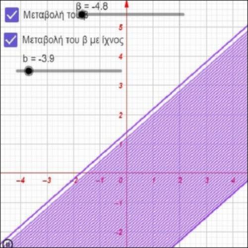ΜΕΤΑΒΟΛΗ ΤΟΥ β ΣΤΗΝ ΕΥΘΕΙΑ y=αx+β_icon