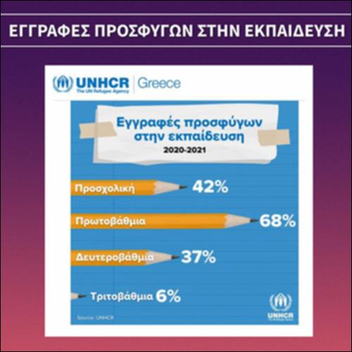 Εγγραφές προσφύγων στην εκπαίδευση_icon
