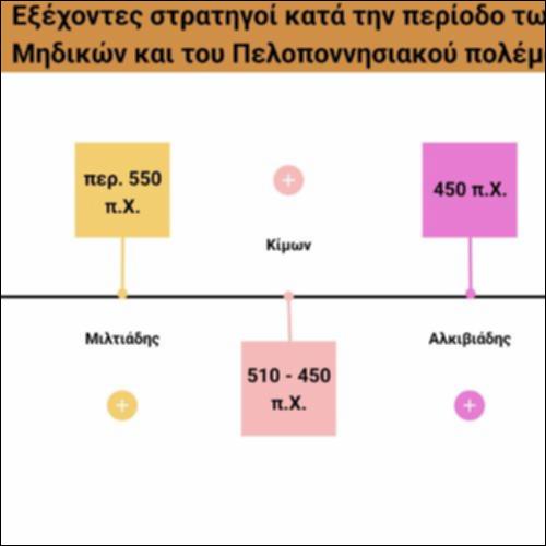 Εξέχοντες στρατηγοί κατά την περίοδο των Μηδικών και του Πελοποννησιακού πολέμου_icon