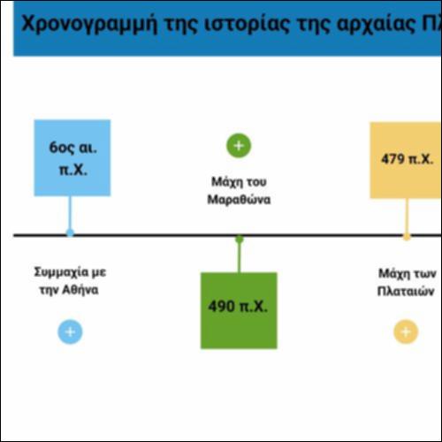 Χρονογραμμή της ιστορίας της αρχαίας Πλάταιας_icon