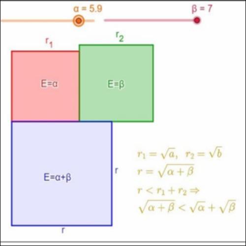 ΑΘΡΟΙΣΜΑ ΡΙΖΩΝ ΚΑΙ ΡΙΖΑ ΑΘΡΟΙΣΜΑΤΟΣ_εικονίδιο