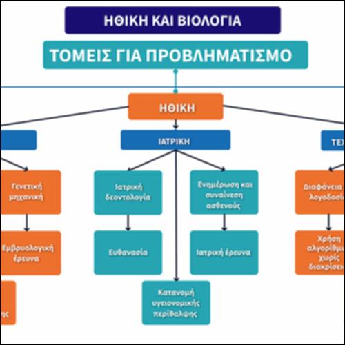 Εννοιολογικός χάρτης: Ηθική και Βιολογία_icon