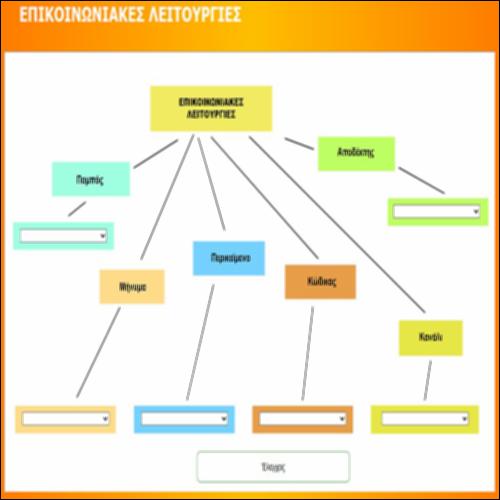 ΕΠΙΚΟΙΝΩΝΙΑΚΕΣ ΛΕΙΤΟΥΡΓΙΕΣ – ΣΤΑΤΙΚΟΣ ΕΝΝΟΙΟΛΟΓΙΚΟΣ ΧΑΡΤΗΣ_icon