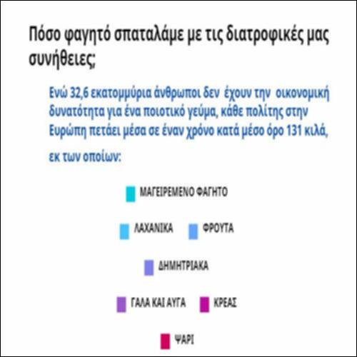 Διατροφικές συνήθειες και σπατάλη φαγητού_icon