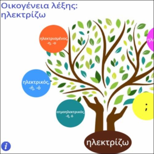 Οικογένεια λέξης 