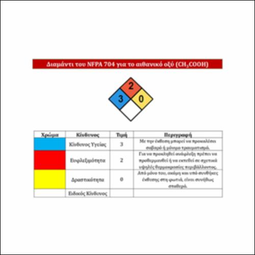 Διαμάντι του NFPA 704 για το αιθανικό οξύ (CH3COOH)_icon