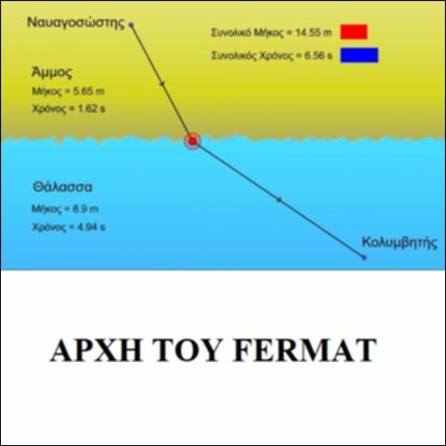 Αρχή του Fermat_icon
