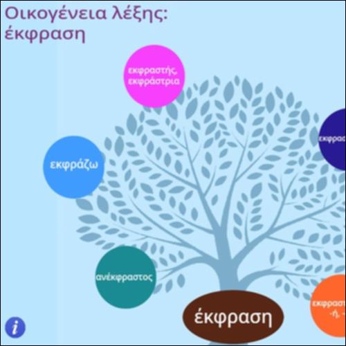 Οικογένεια λέξης ''έκφραση''_icon