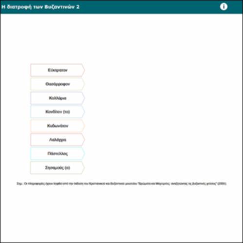 Η διατροφή των Βυζαντινών 2_icon