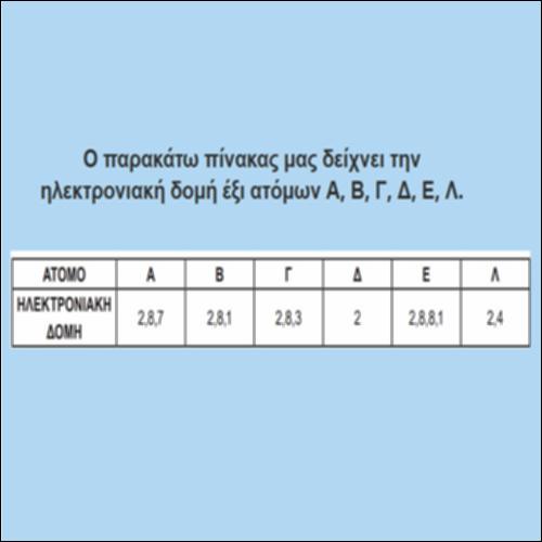 Ηλεκτρονιακή δομή - Ερωτήσεις_icon