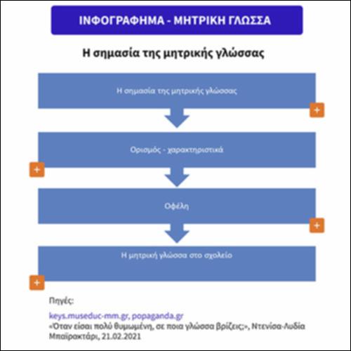 Μητρική γλώσσα_icon