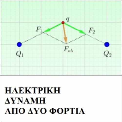 Ηλεκτρική Δύναμη από δυο φορτία_icon