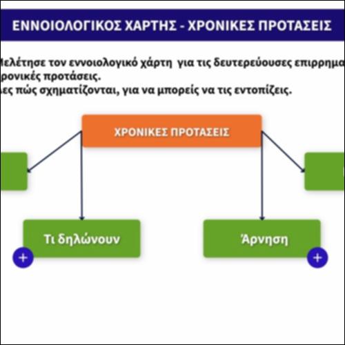 Χρονικές προτάσεις - Εννοιολογικός χάρτης_icon