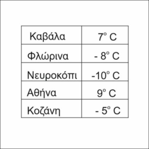 Οι αρνητικοί αριθμοί_icon