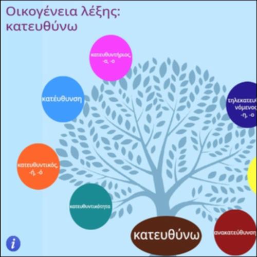 Οικογένεια λέξης ''κατευθύνομαι''_icon