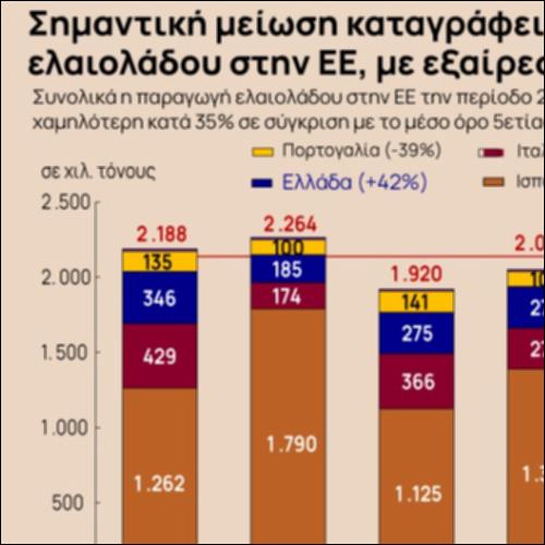 Παραγωγή ελαιολάδου στην Ε.Ε._icon