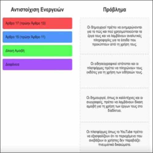 Η Ευρωπαϊκή οδηγία για τα πνευματικά Δικαιώματα_icon