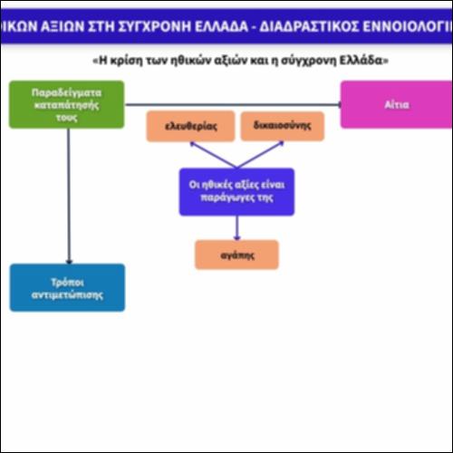 Κρίση ηθικών αξιών στη σύγχρονη Ελλάδα - Διαδραστικός εννοιολογικός χάρτης_εικονίδιο