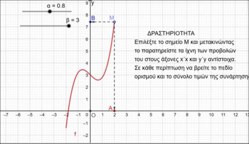 Πεδίο Ορισμού, Σύνολο Τιμών Συνάρτησης_icon