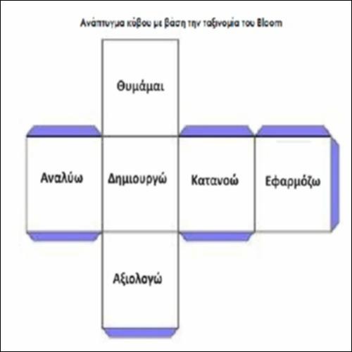Ανάπτυγμα κύβου με βάση την ταξινομία του Bloom_icon