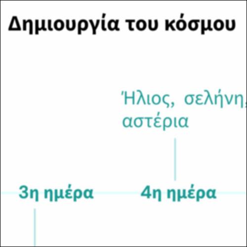 Δημιουργία του κόσμου_icon