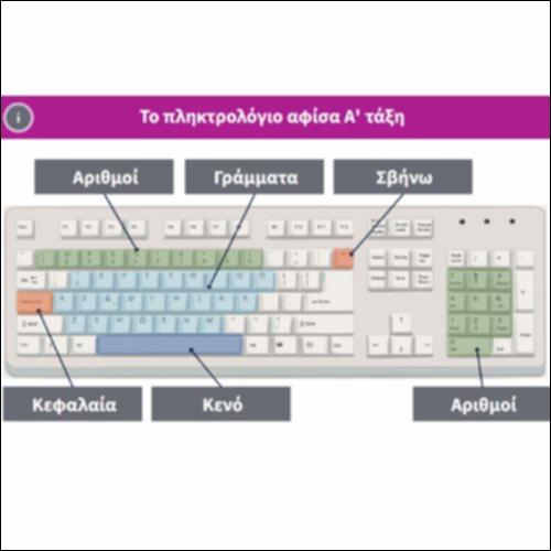 Το πληκτρολόγιο αφίσα για την Α' τάξη_icon