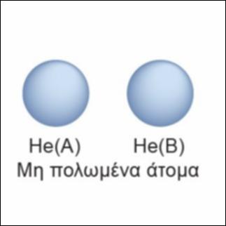 Αναπαράσταση δυνάμεων London μεταξύ ατόμων ηλίου_icon