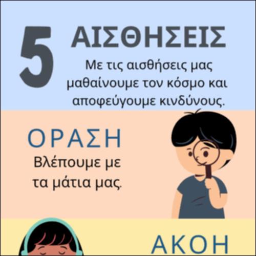 Οι αισθήσεις μας_icon