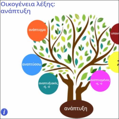 Οικογένεια λέξης 