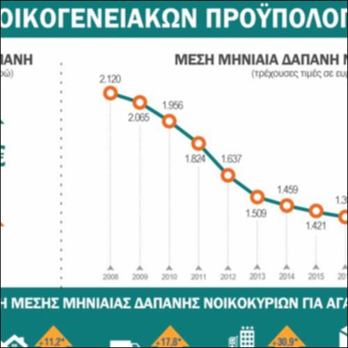 Οικογενειακοί προϋπολογισμοί 2022_icon