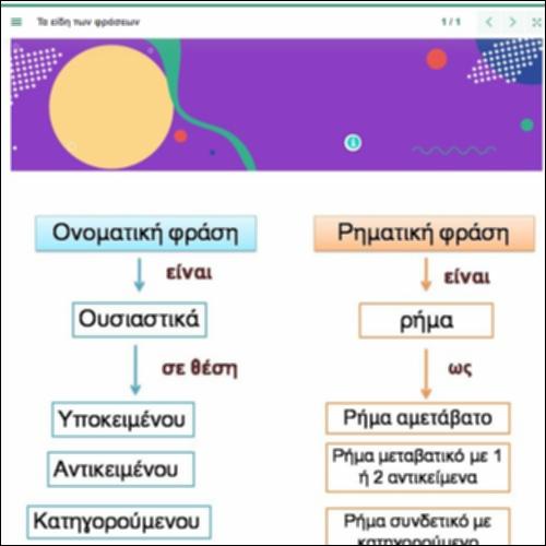 Παρουσίαση των ονοματικών και ρηματικών φράσεων_icon